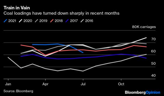 China’s Energy Crisis May Be the Birth Pangs of a Better Grid