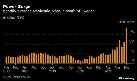 Swedish Inflation Hits 28-Year High, Pressuring the Riksbank