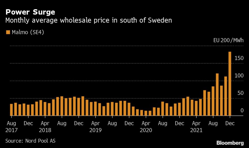 Swedish Inflation Hits 28-Year High, Pressuring The Riksbank