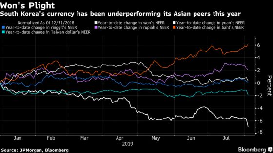 Korea Leads Slide as Emerging Asia Caught in Trade, FX Crossfire