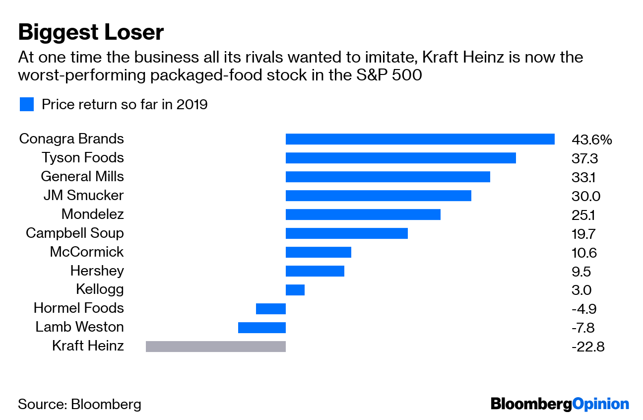 Kraft Heinz’s Problems Run Deeper Than Its CEO Bloomberg