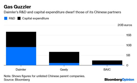 China Sees Something in Daimler We've All Missed