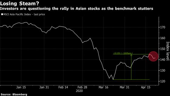 Risk Appetite Has Been Blind: Stock Buyers Brace for Correction