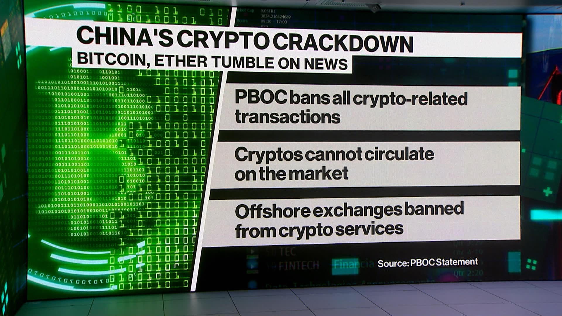 China Bans All Crypto Transactions - Bloomberg