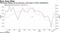 PMI keeps falling, led by Germany, amid signs of China stabilization