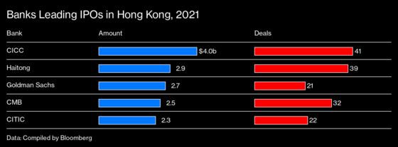 Wall Street Loves China More Than Ever