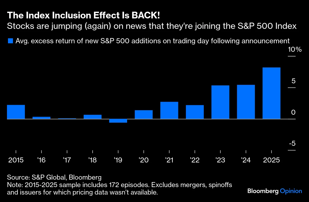 The S&P 500 Pop Is Back from the Dead - Bloomberg