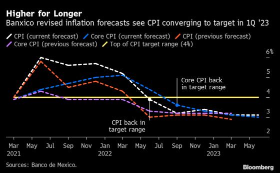 Mexico Central Bank to Keep Prudent Stance, Governor Says