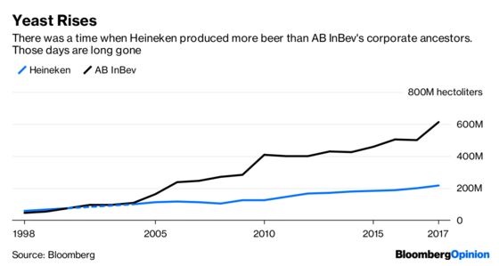 Cheap Chinese Beer Won’t Refresh Heineken