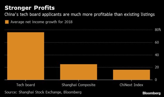 China's New Nasdaq Is Only Taking Profitable Firms for Now