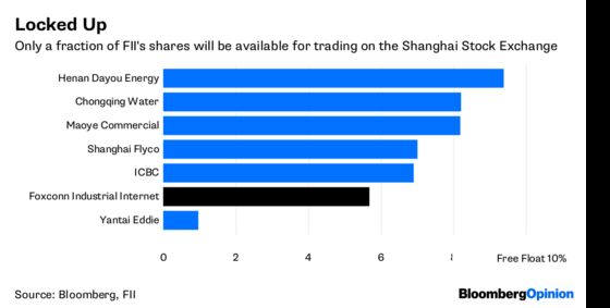 Foxconn's China Listing Isn't for the Average Joe