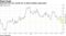 USD/CAD hits four-month low as Nafta deadline approaches