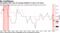 Forecasters don't see 2% average inflation in next 5-10 years