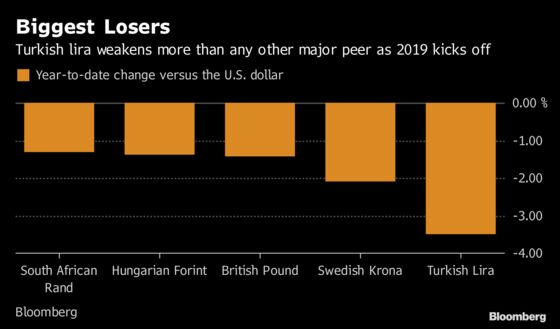 Turkey's Lira Kicks Off 2019 on the Wrong Foot