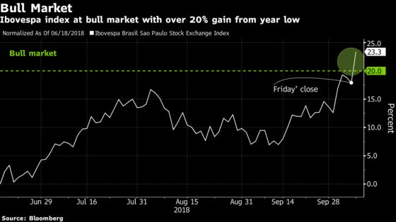 Brazil's Next Voter Poll Will Show If Market Rally Has Legs