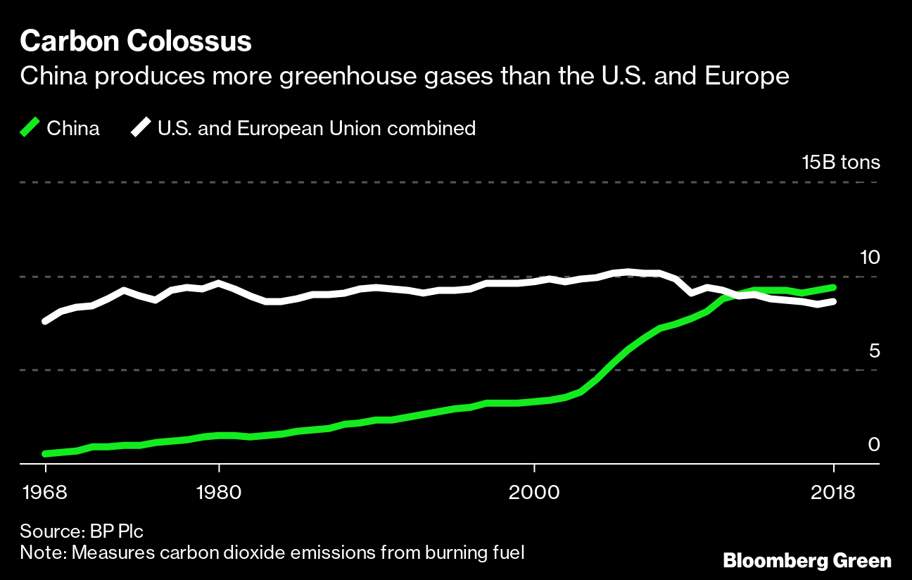 China S Carbon Market Plan May Let Coal Plants Keep Polluting Bloomberg