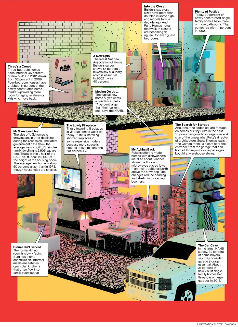 Graphic: The House Americans Want Now