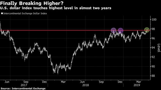 King Dollar Defies the Doubters as the U.S. Provides Investors an ‘Oasis’