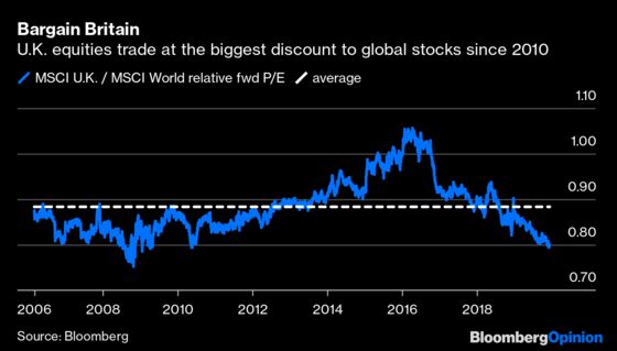 What Boris Johnson's Win Means for Markets