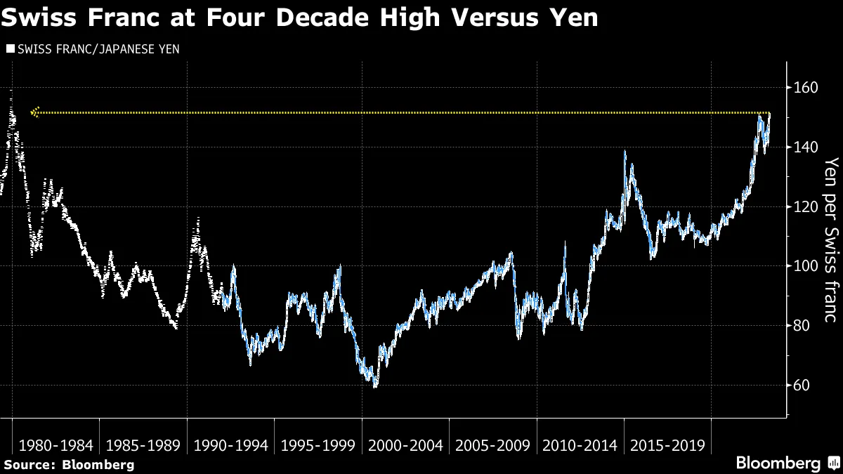 伊波杏樹 10th Anniversary graph Club De Inversionistas CDI on X: 