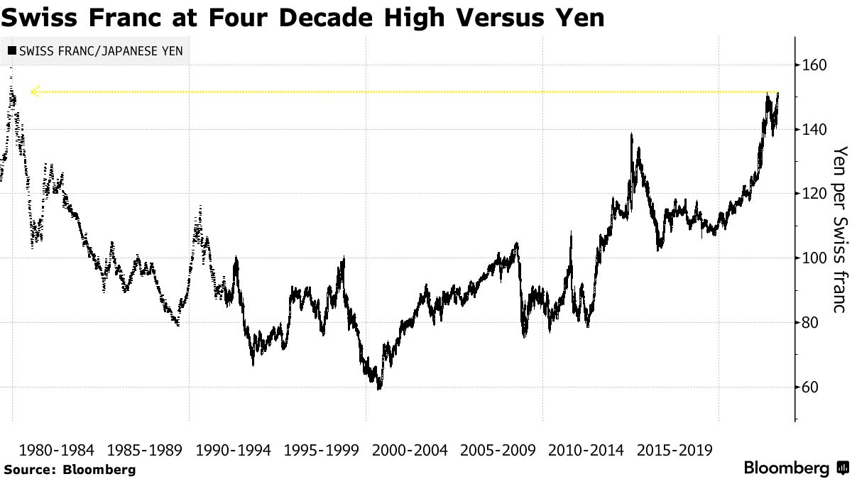 伊波杏樹 10th Anniversary graph I Ditched Index Funds. My Returns Grew By 300%. | by Zaheer