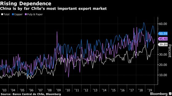 Chile Peso Is Sinking Fast, But Central Bank Unlikely to Step In