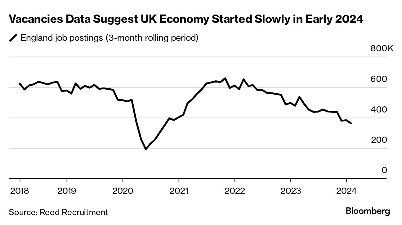 England Job Vacancies in Sales and IT Slide Reducing Hope for Economic ...