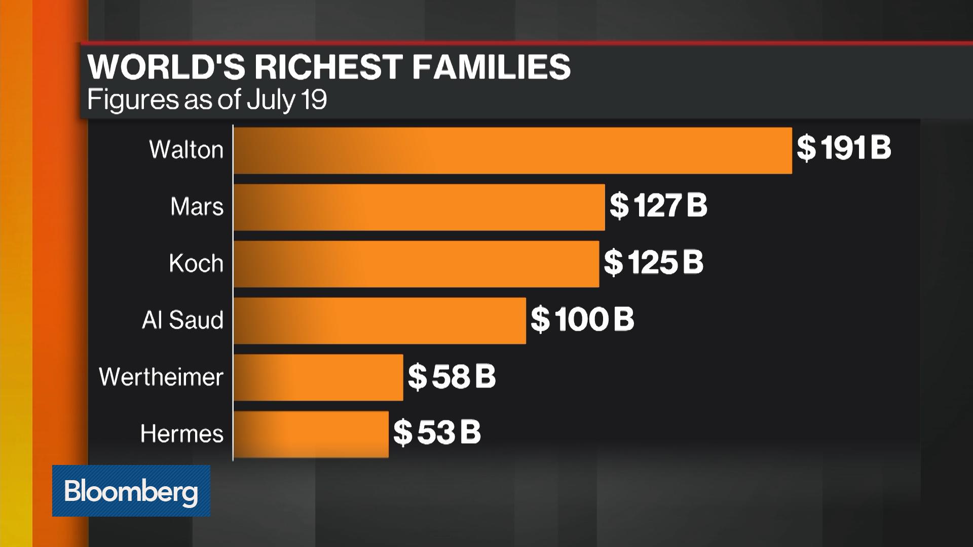 Bloomberg Futures Market