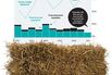More Farm Profits Mean Less Support for Subsidies