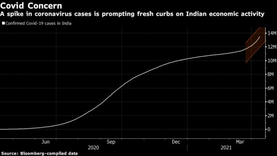 Record Covid Rise Reverses a Rally in Dollar Debt: India Credit