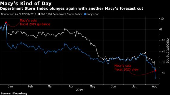 Department Stores See Worst Drop Since Macy’s Last Cut Its Outlook