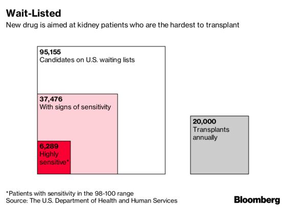 Drug Crafted From Deadly Bacteria Is Changing Kidney Transplants