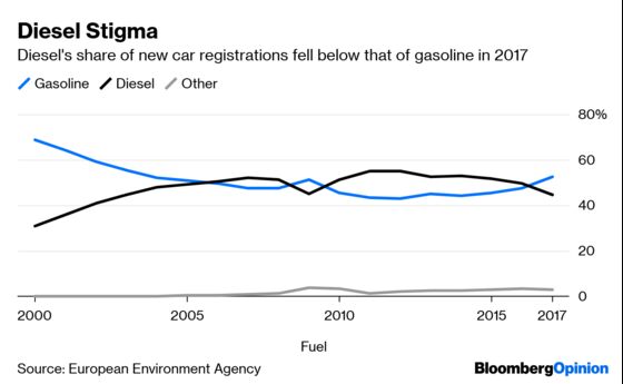 Dumping Diesel Is Bad for the Planet