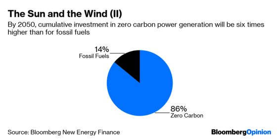 Two Faint Cheers for Norway’s Renewable Energy Push