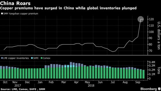 Copper Bulls and a Tribute to Trump: Lessons From LME Week