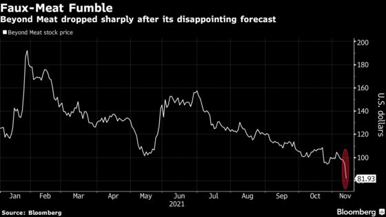 Beyond Meat Falls as Slower Sales Seen Persisting This Year