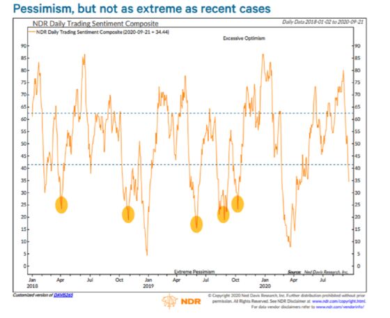 Volatility Rampant in Stock Market Where Optimism Still Abounds