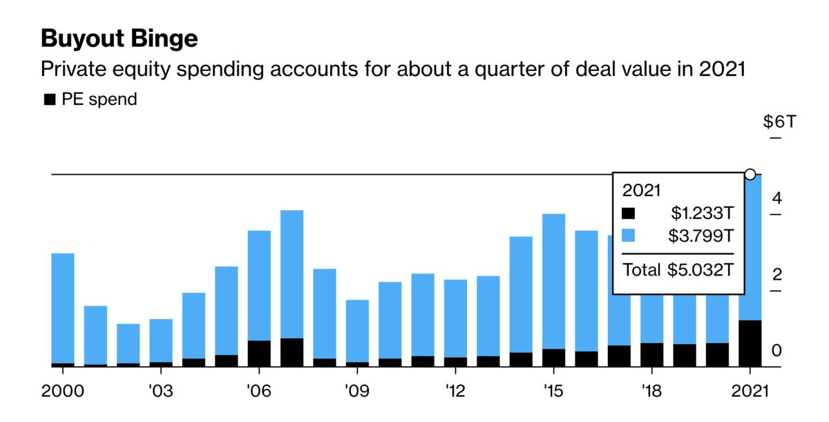 M&A Whispers Sound Like Alarm Bells for Year Ahead - Bloomberg