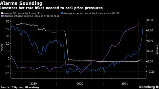 Shattered Yield Target Sets Stage for Policy Shift in Australia