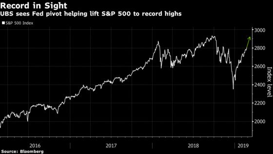 UBS Forecast Has S&P 500 Climbing to a Record by June