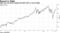 UBS sees Fed pivot helping lift S&P 500 to record highs