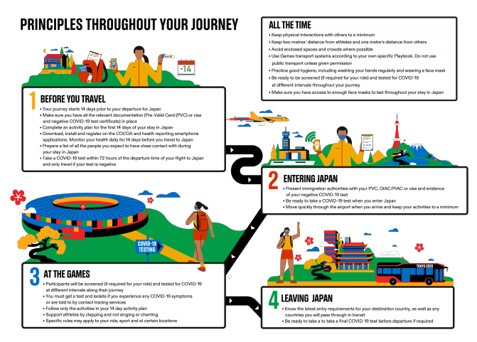 Olympics Planners Lay Down Pandemic Era Rules For Tokyo Games