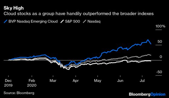 Another Cloud IPO Has a Triple-Digit Debut, But Beware