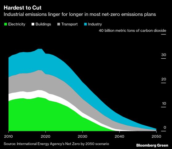 Kerry Lines Up Pledges to Scrub Emissions From Carbon-Heavy Industries