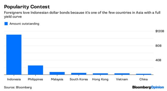 Indonesia Is Fragile for Good Reason