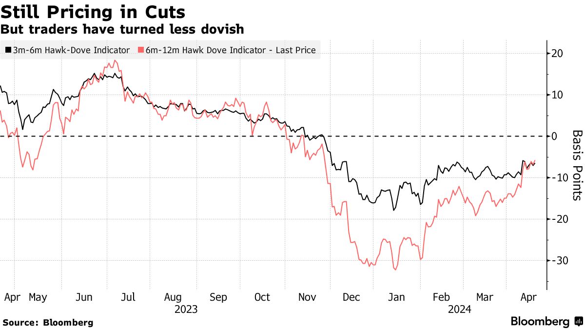 Stock Market Today: Dow, S&P Live Updates for April 18 - Bloomberg