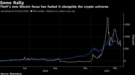 As Meme Stock Mania Fizzles, Wall Street Sees ‘Big Reckoning’