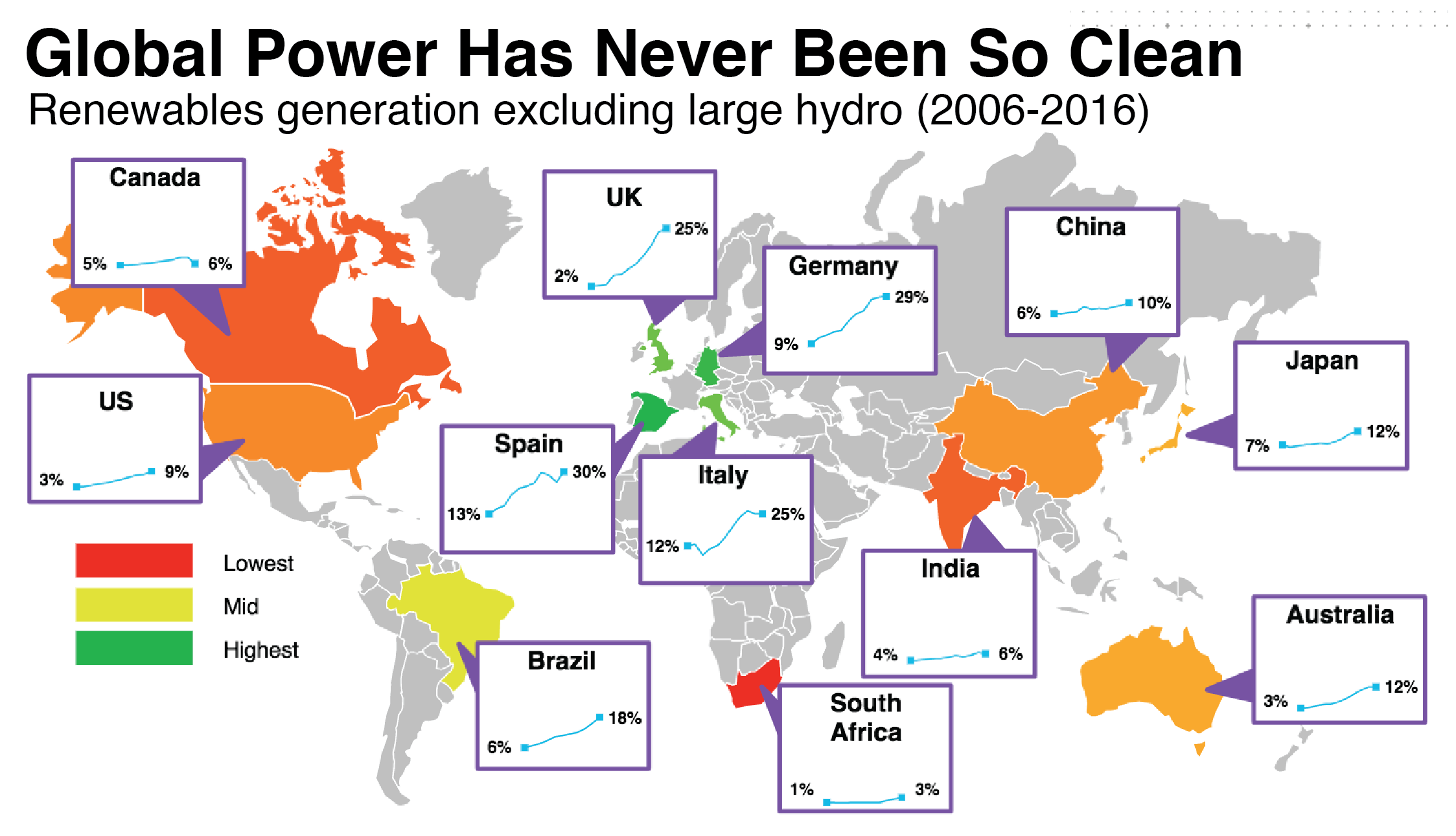 the-cheap-energy-revolution-is-here-and-coal-won-t-cut-it-governors