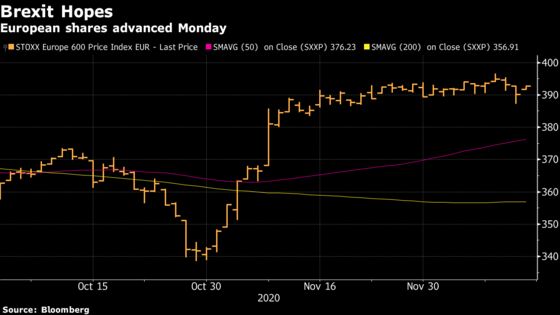 European Stocks Rise as Brexit Talks, Vaccine Outweigh Lockdowns