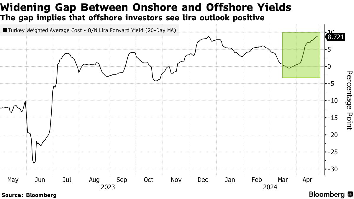 Lira In Overvloed 2024 lira-in-overvloed-2024
